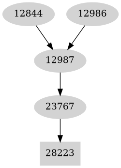 Dependency graph