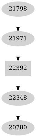 Dependency graph