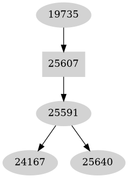 Dependency graph