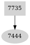 Dependency graph