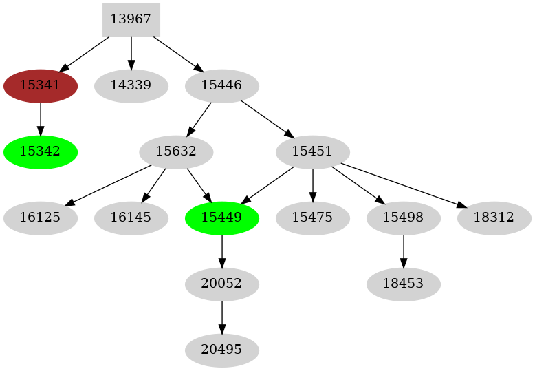 Dependency graph