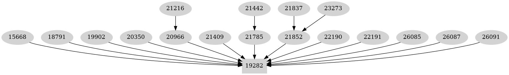 Dependency graph