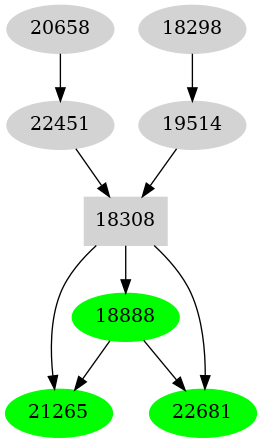 Dependency graph
