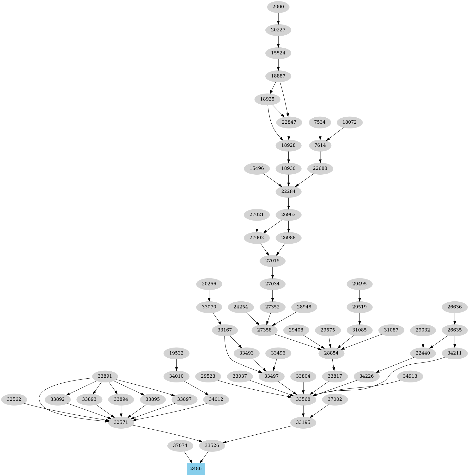 Dependency graph