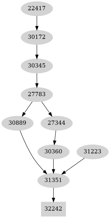Dependency graph