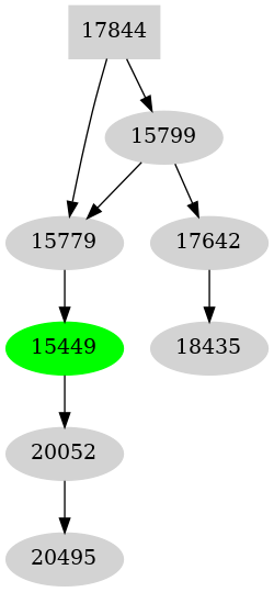 Dependency graph