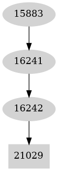 Dependency graph