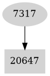 Dependency graph