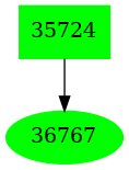 Dependency graph