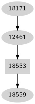 Dependency graph