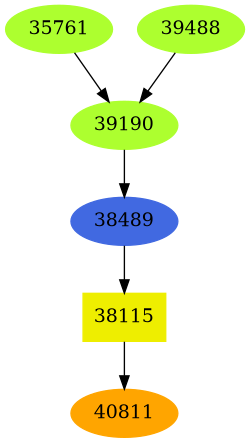 Dependency graph