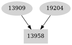 Dependency graph