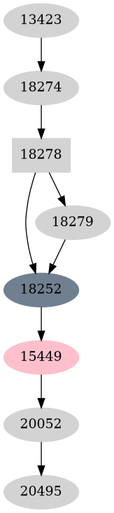 Dependency graph