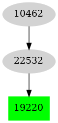 Dependency graph