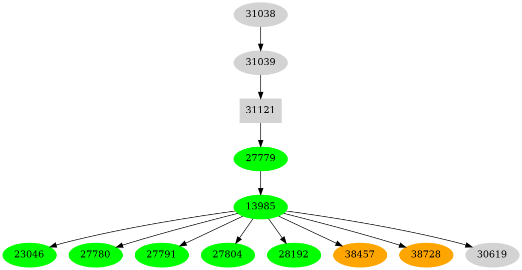 Dependency graph