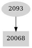 Dependency graph