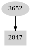 Dependency graph