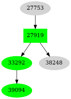Dependency graph