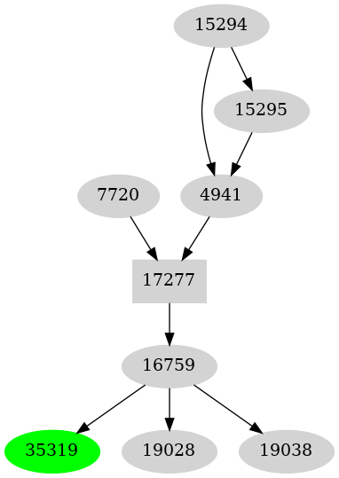 Dependency graph