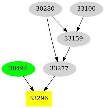 Dependency graph