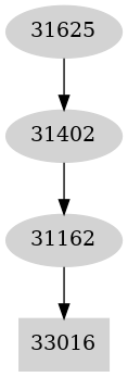 Dependency graph