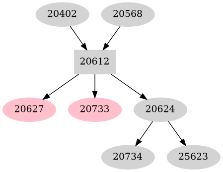 Dependency graph