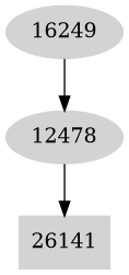 Dependency graph
