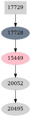 Dependency graph