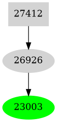 Dependency graph