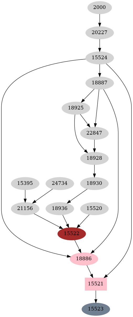 Dependency graph
