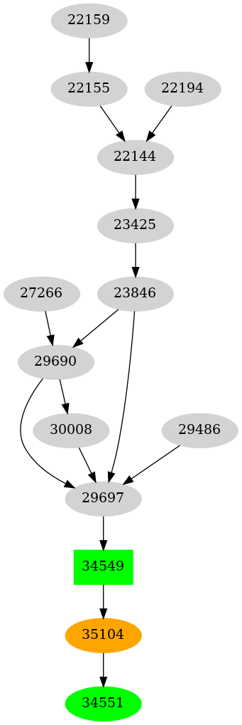 Dependency graph