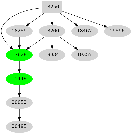 Dependency graph