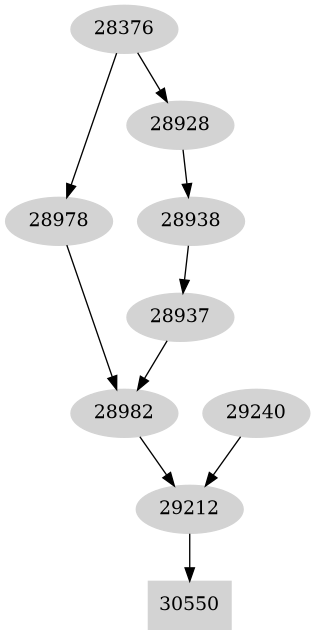 Dependency graph