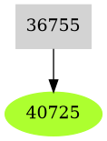 Dependency graph