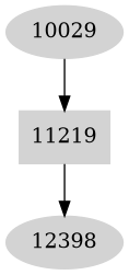 Dependency graph