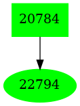 Dependency graph