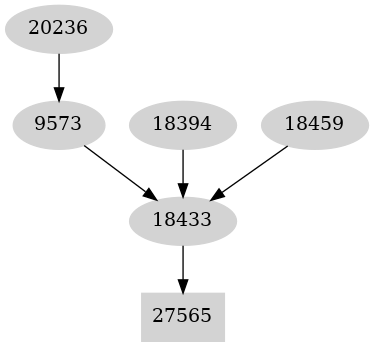 Dependency graph