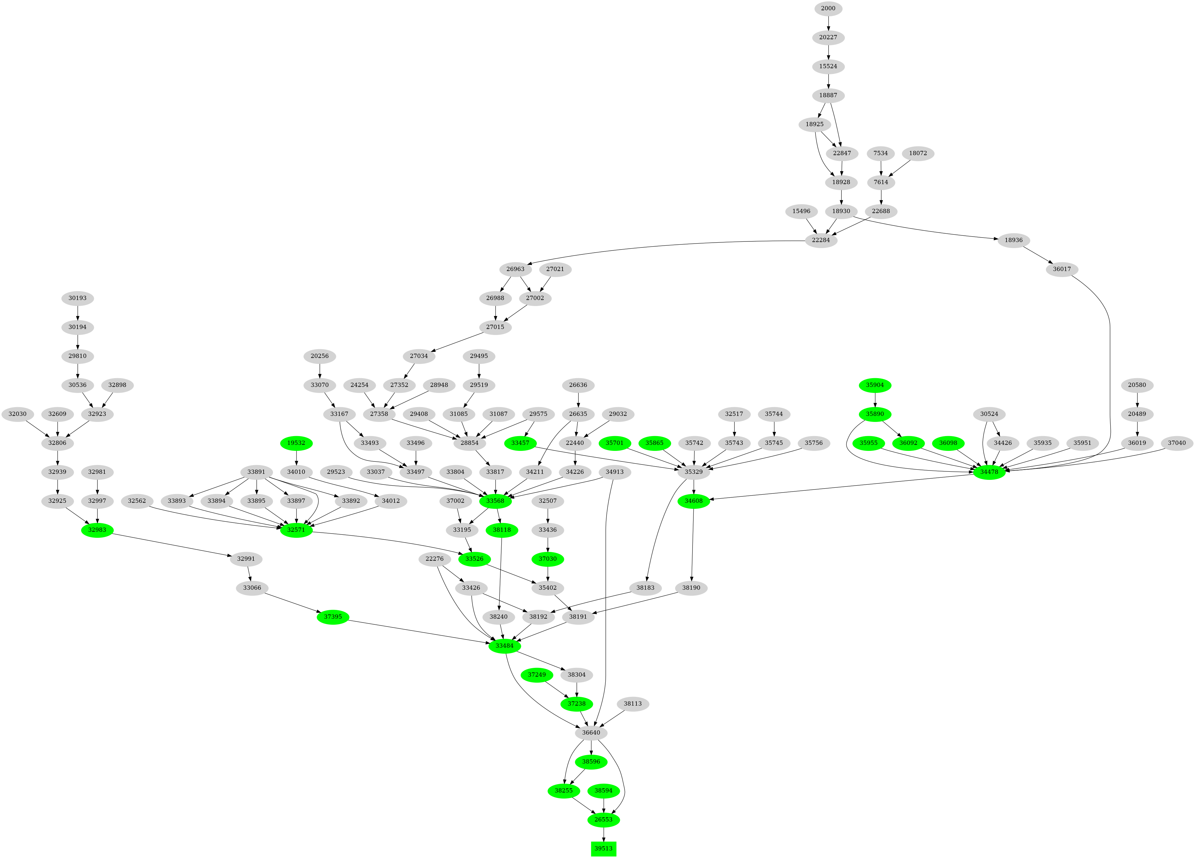Dependency graph