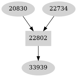 Dependency graph