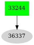 Dependency graph