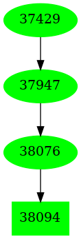 Dependency graph