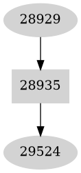 Dependency graph