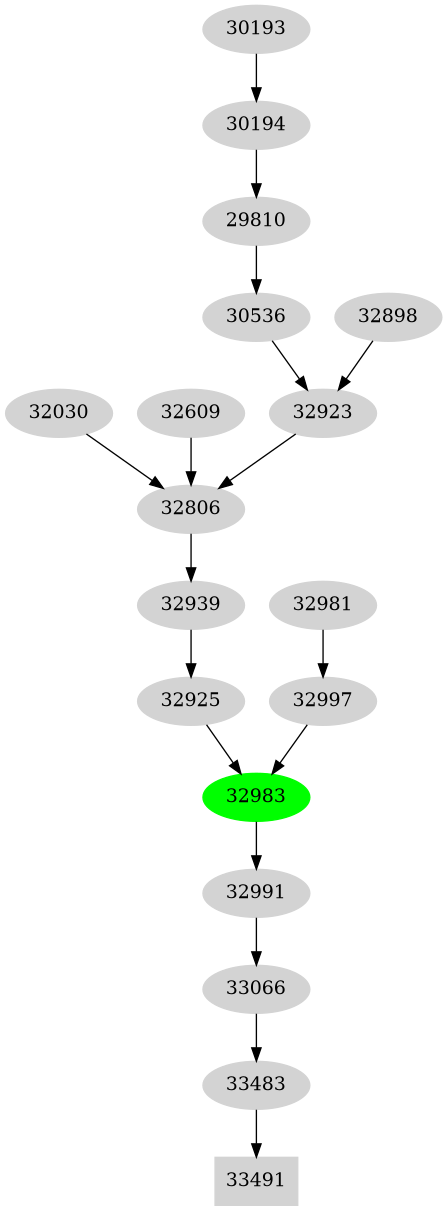 Dependency graph