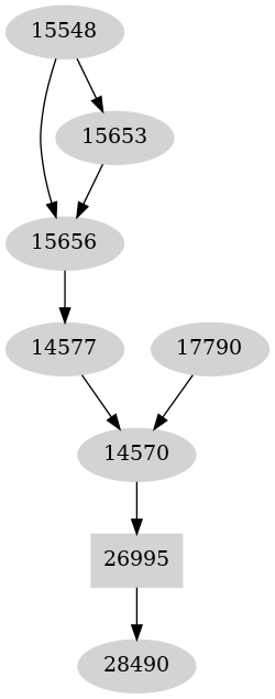 Dependency graph