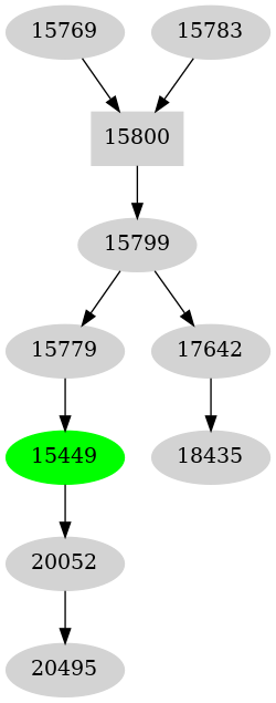 Dependency graph