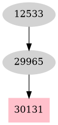 Dependency graph