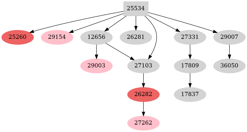 Dependency graph