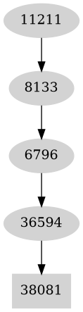 Dependency graph