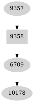 Dependency graph