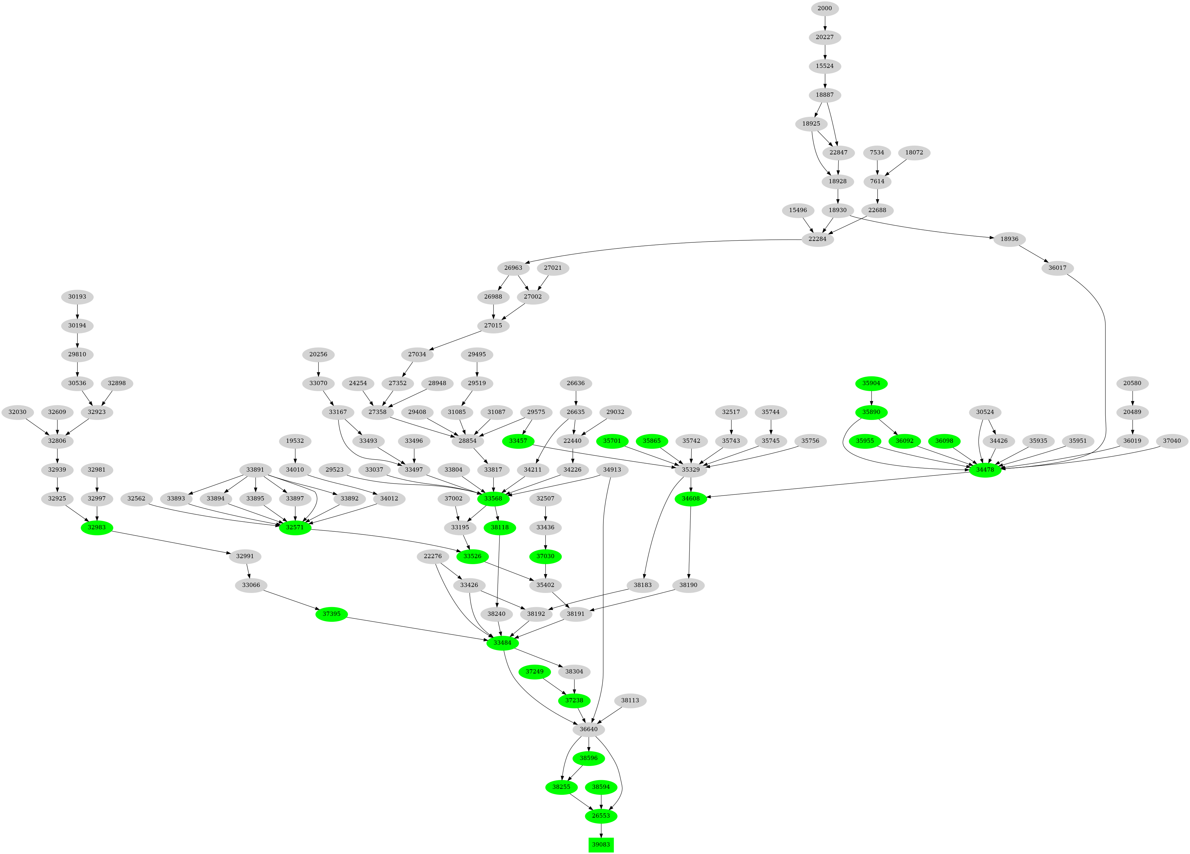 Dependency graph